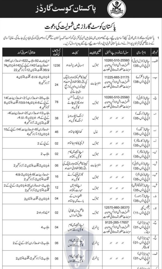 Pakistan Coast Guard Jobs 2021