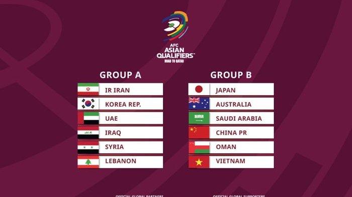 Kualifikasi Piala Dunia